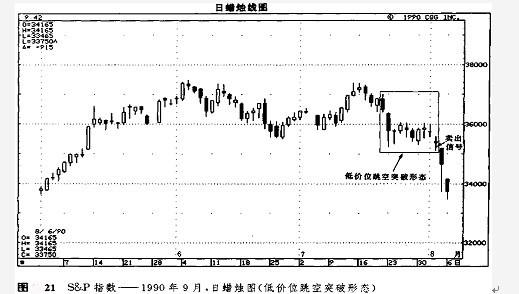 窗口技術講解 窗口技術講解