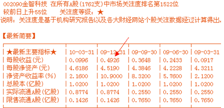 漲停板講解大全(文章超長) 漲停板講解大全(文章超長)
