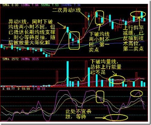 60分鐘賣點案例 60分鐘賣點案例
