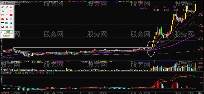 出手必抓起爆點買點 出手必抓起爆點買點
