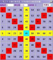 81個方格精算股價 江恩正方 81個方格精算股價 江恩正方