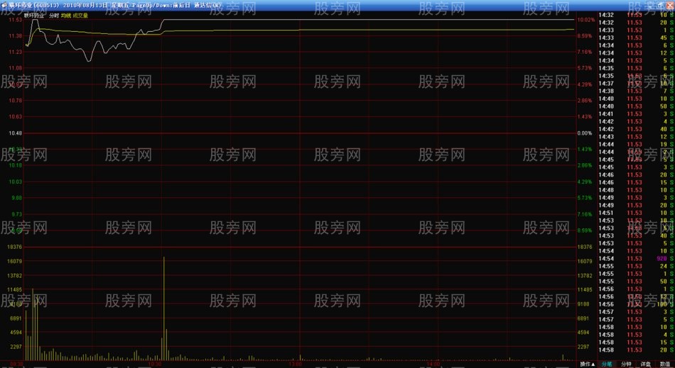 分時漲停買入法 分時漲停買入法