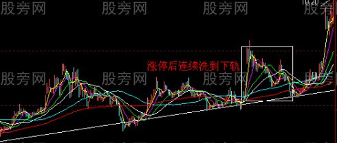 學透一種洗盤手法 學透一種洗盤手法
