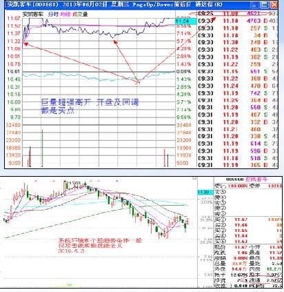漲停板戰法研究圖解 漲停板戰法研究圖解