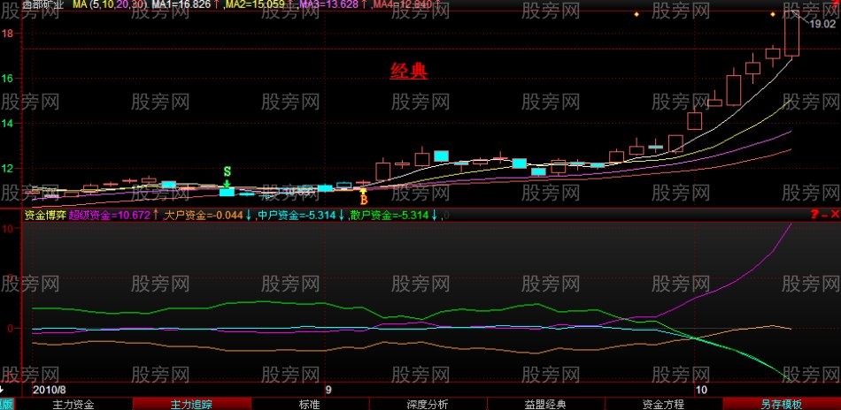 股票即將上漲前的多圖解析 股票即將上漲前的多圖解析