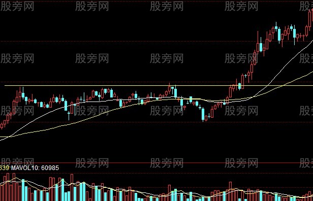 使用非常簡單的牛股戰法 使用非常簡單的牛股戰法
