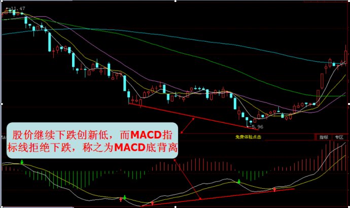 MACD研究與運用 MACD研究與運用