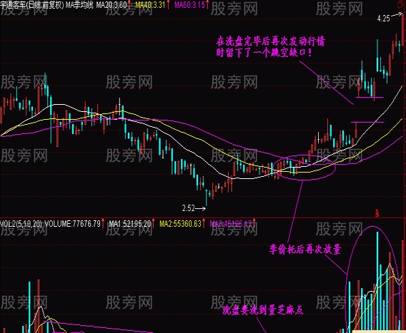 判斷抄底的低價圈 判斷抄底的低價圈