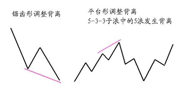 MACD趨勢操作法 MACD趨勢操作法