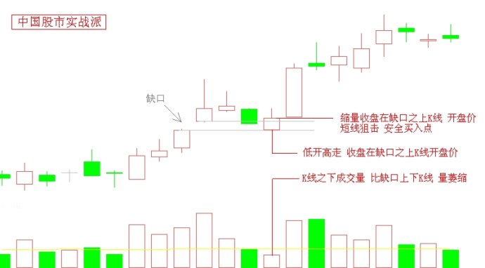 缺口之謎圖解 缺口之謎圖解