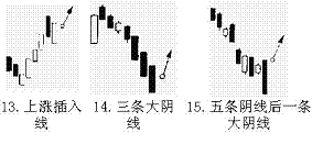 短線K線買進信號 短線K線買進信號