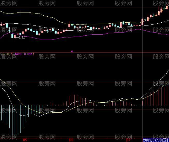 股票共振案例解析 股票共振案例解析