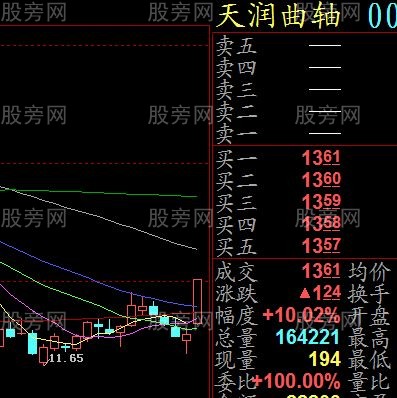 一陽穿N線圖形 一陽穿N線圖形