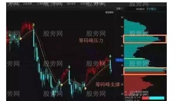 透過籌碼獲知主力的真實意圖 透過籌碼獲知主力的真實意圖