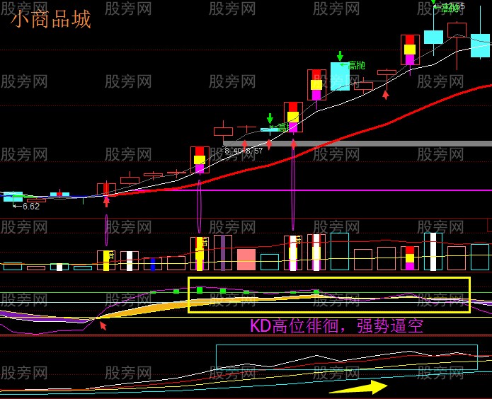 缺口不補黑馬股 缺口不補黑馬股