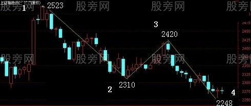 計算點位的兩種方法 計算點位的兩種方法