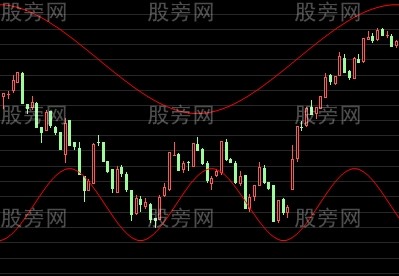 M頭和W底的成因 M頭和W底的成因