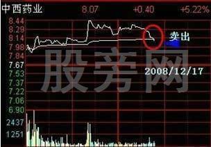11種T+0操作技巧 11種T+0操作技巧