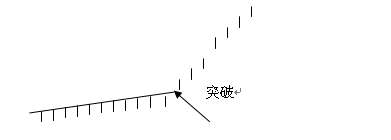 13種股價重要的反轉與整理形態 13種股價重要的反轉與整理形態