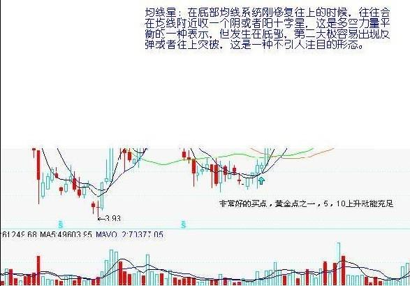 7種底部形態實戰圖解 7種底部形態實戰圖解