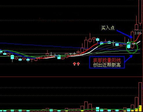 3種經典戰法技術要點 3種經典戰法技術要點