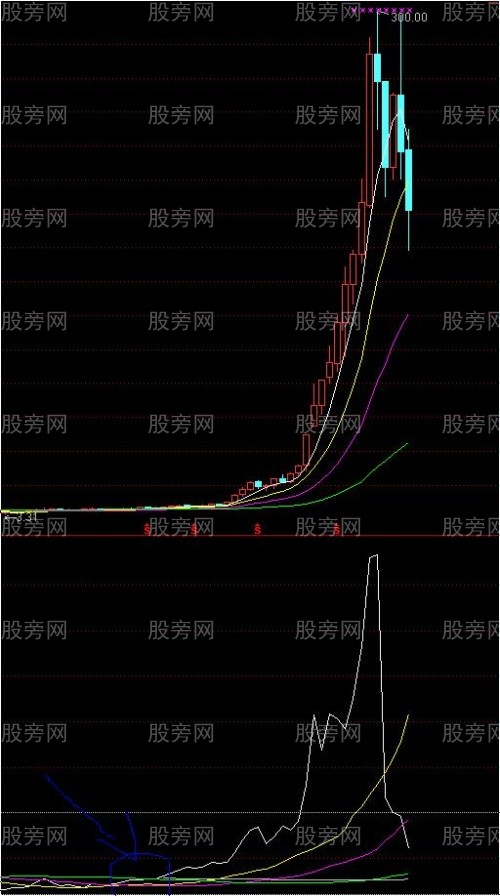 利用CR指標發現大黑馬 利用CR指標發現大黑馬