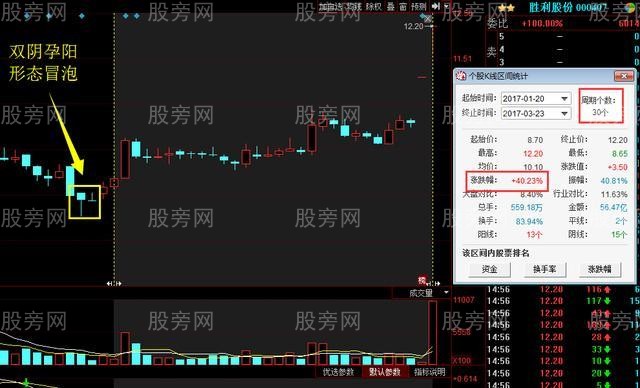 雙陰孕陽的實戰應用 雙陰孕陽的實戰應用
