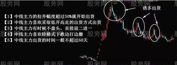 不同情況下的主力出貨手法 不同情況下的主力出貨手法