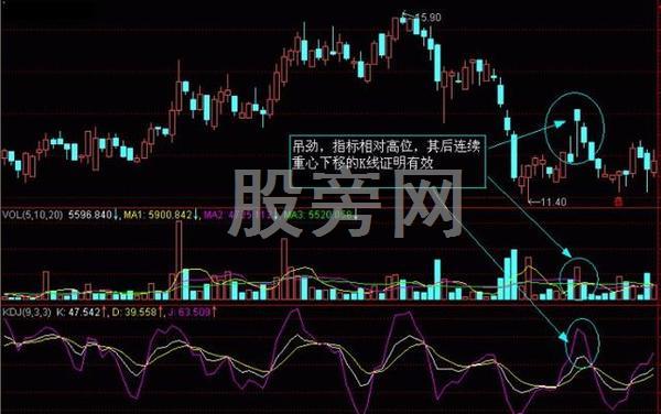 老散戶的K線圖分析方法 老散戶的K線圖分析方法