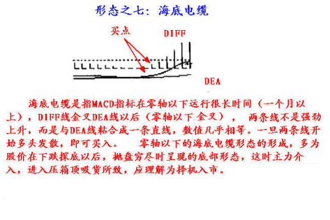 8種MACD經典形態