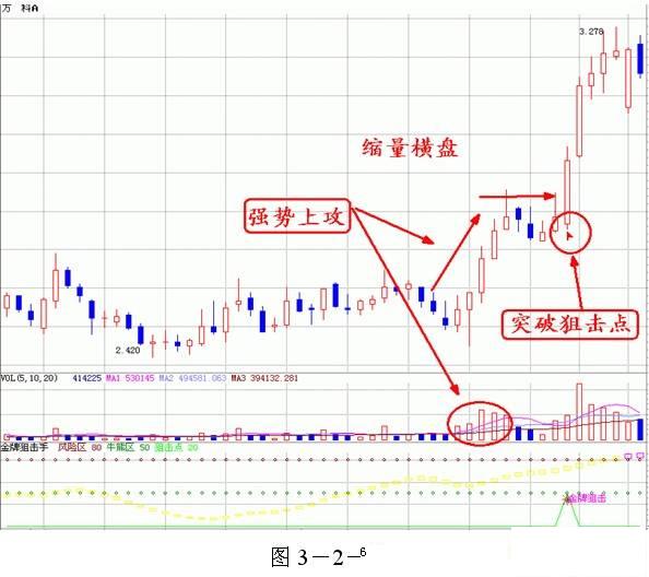 量價分析理論全集 量價分析理論全集