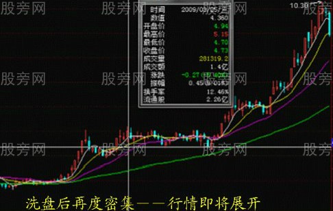 根據籌碼判斷行情的阻力位和支撐位 根據籌碼判斷行情的阻力位和支撐位