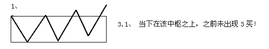 纏論利潤率最大的操作模式 纏論利潤率最大的操作模式