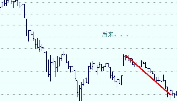 股市安全帶操盤法 股市安全帶操盤法
