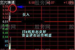 從不被套的T+0技巧 從不被套的T+0技巧