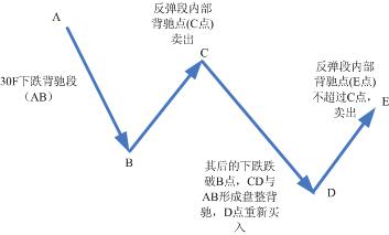 趨勢機械化模式圖解 趨勢機械化模式圖解