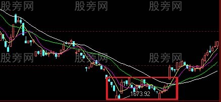 30分鐘和60分鐘為準的買進和賣出 30分鐘和60分鐘為準的買進和賣出