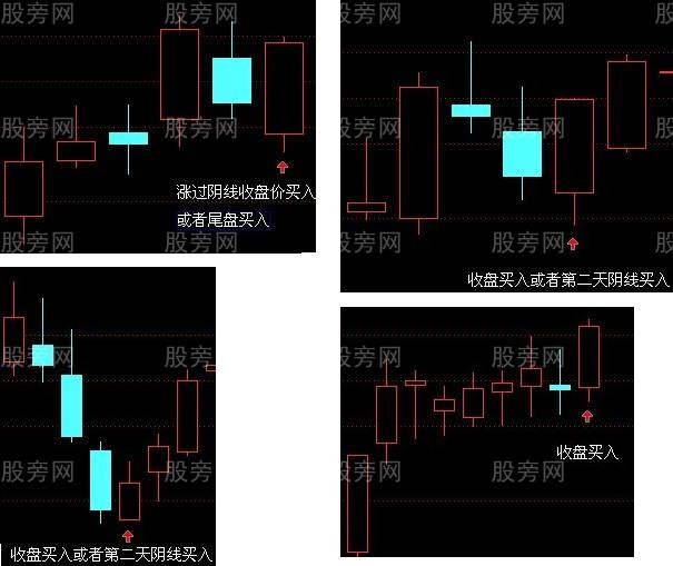 買入K線組合圖形實例 買入K線組合圖形實例