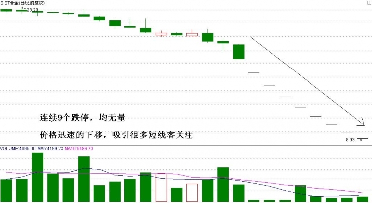 幾種出貨的形式 幾種出貨的形式