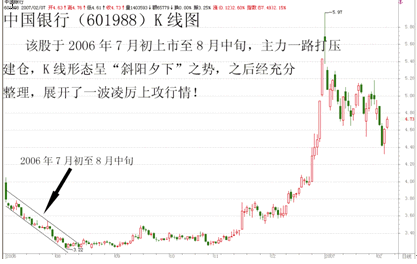 尋找長期上漲大牛股的方法 尋找長期上漲大牛股的方法
