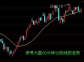 均線買入大法圖解 均線買入大法圖解