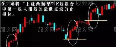 上漲兩顆星圖解 上漲兩顆星圖解