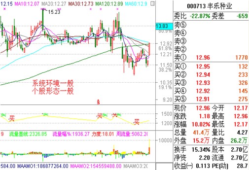 漲停板講解大全(文章超長) 漲停板講解大全(文章超長)