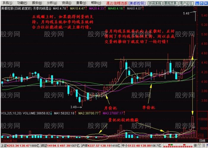 月均線系統操作指南 月均線系統操作指南