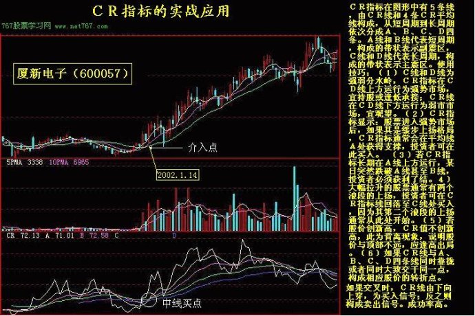 K線實戰圖解教程