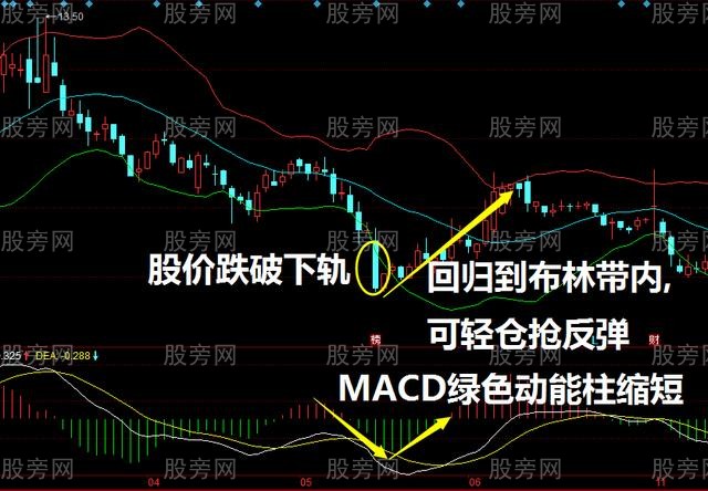 不是牛市的抓反彈技巧 不是牛市的抓反彈技巧