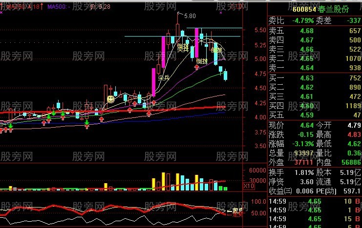 用好250日均線抓長線牛股 用好250日均線抓長線牛股