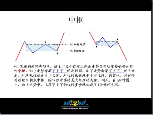 史上最全的纏論圖譜