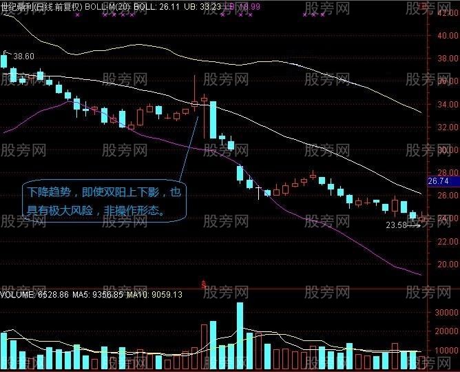 長上下影結合陰陽量能選股 長上下影結合陰陽量能選股