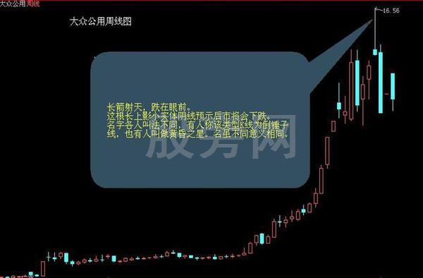 經典的16種買入和15種賣出圖譜 經典的16種買入和15種賣出圖譜
